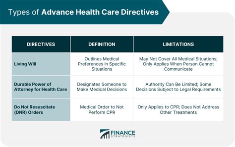 Orasol Advanced Patient Information